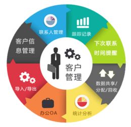 產(chǎn)品售后服務(wù)管理系統(tǒng)定制開(kāi)發(fā) 提升企業(yè)管理效率的全面解決方案