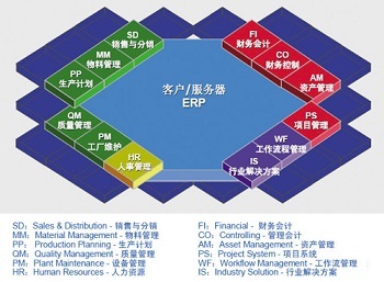 全球管理咨詢領域的璀璨明珠 錫恩與SAP企業管理咨詢