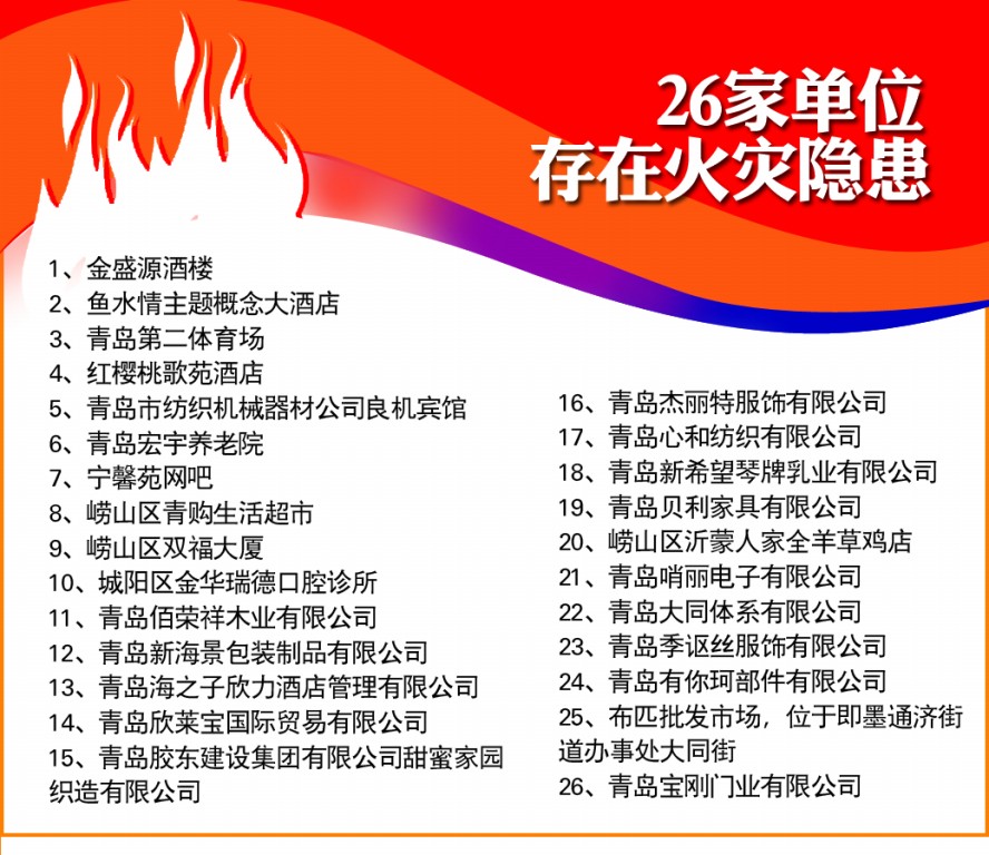 26單位存消防隱患被曝光 魚水情酒店等上榜(圖)